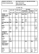 Đề kiểm tra học kì II môn Công nghệ 9 - Năm học 2019-2020